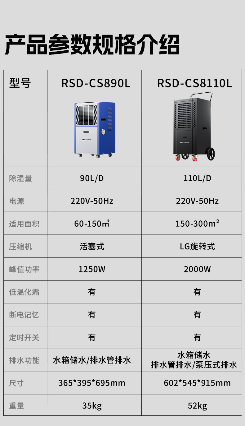 RSD-FD除湿机详情页_16.jpg